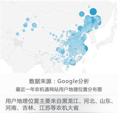 最近一年農機通網站用戶地理位置分布圖